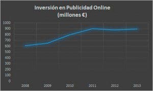 Inversiones Publicidad Online Euros